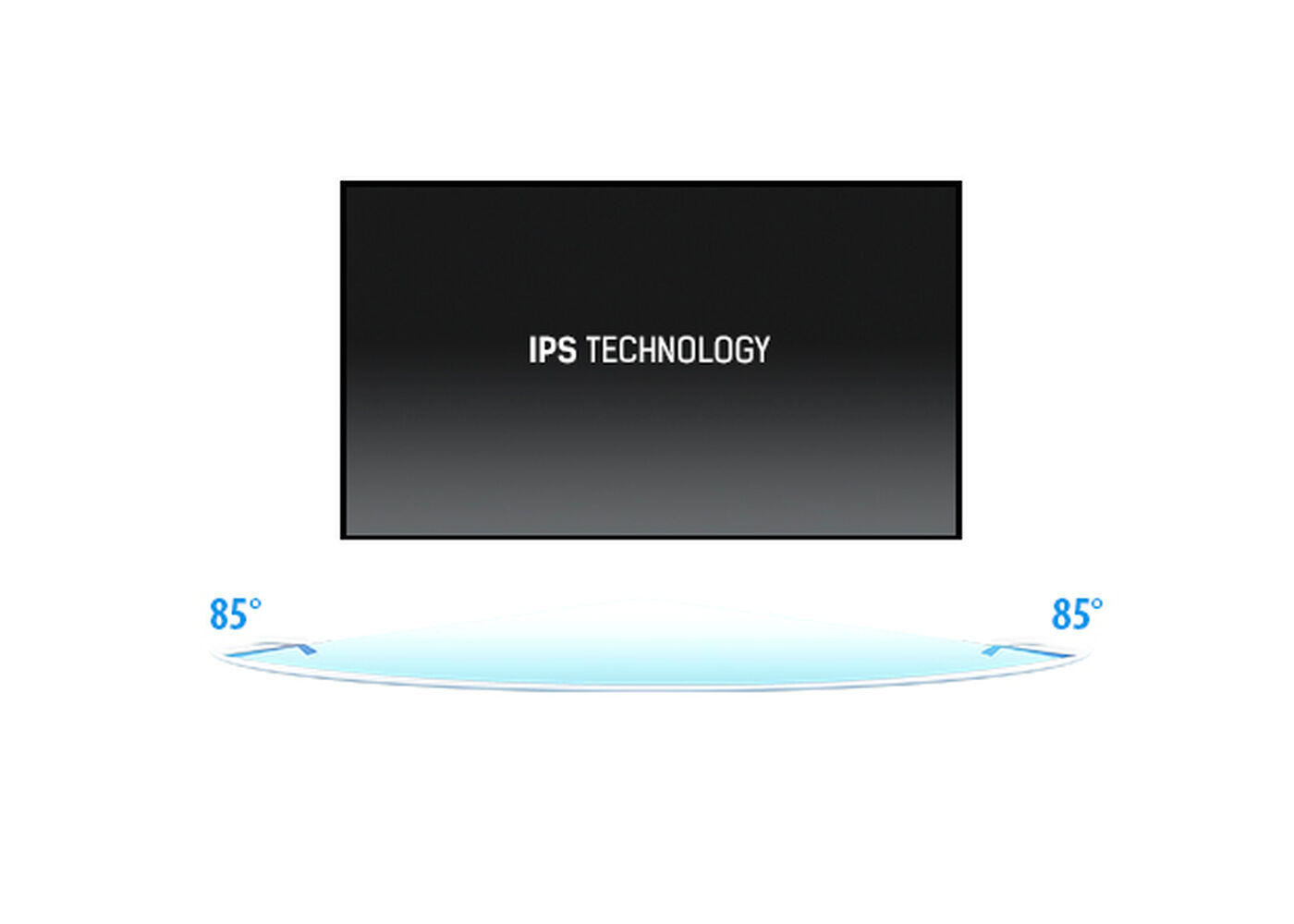 IPS Technológia