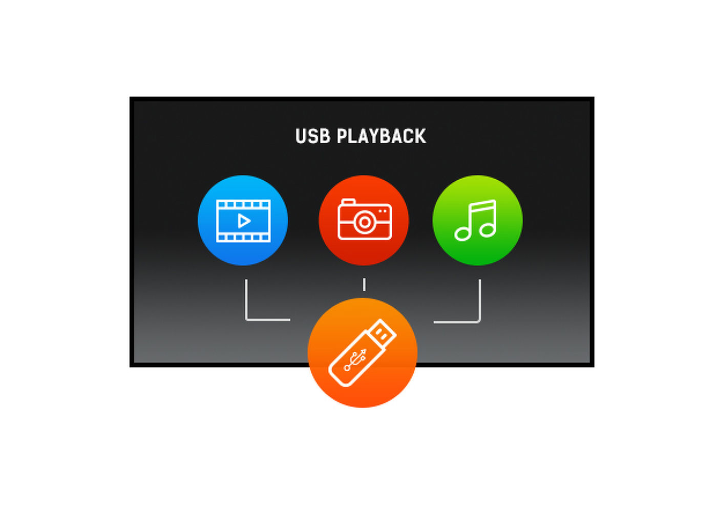 Playback USB 